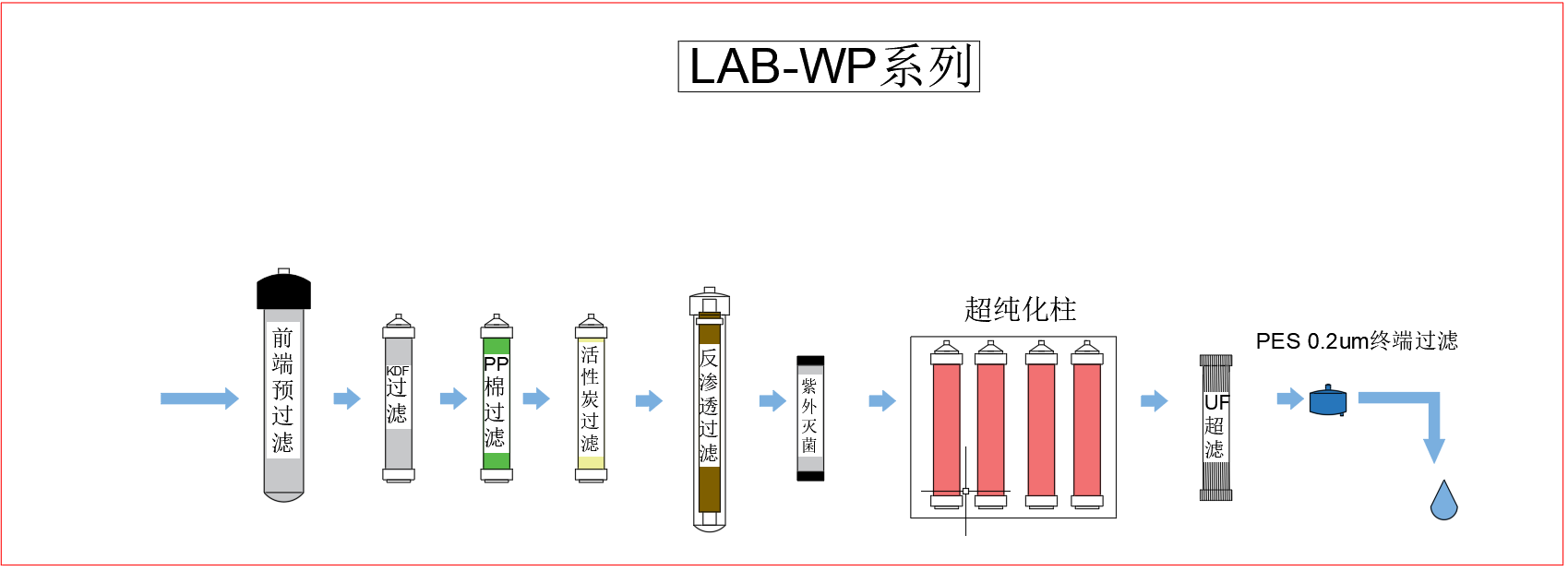 LAB-WP和MT单级超纯.png